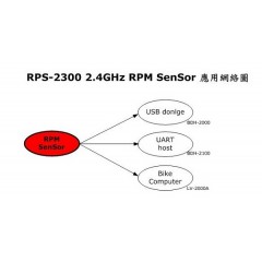 RPS-2300 / 3