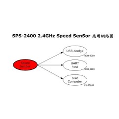 SPS-2400 / 3