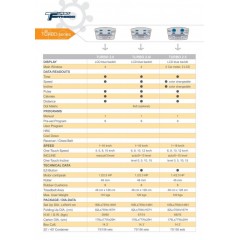 MOTORIZED TREADMILL (Turbo 2.0 / 2.0i /2.5) / 2