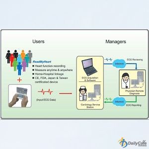 Heart Function Care System  Heart_Function_Analysis