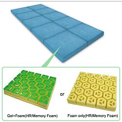 New Hexagonal Cells Mattresses (MO)