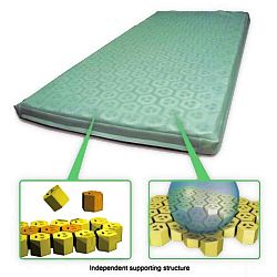 New Hexagonal Cells Mattresses(ID)