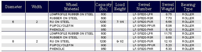 SCAFFOLD-CASTERS_1