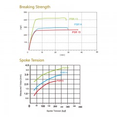 PSR Standard Spoke / 2