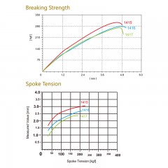 Double Butted Spoke / 2