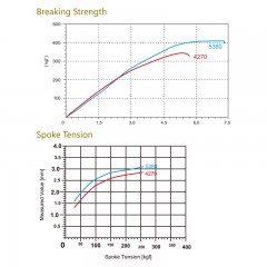 PSR Quadruple Butted Spoke / 2