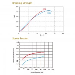 Heavy Duty Aero Spoke / 2