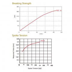 Ti Standard Spoke / 2