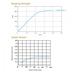 X-TRA Lite Ti Spoke / 2