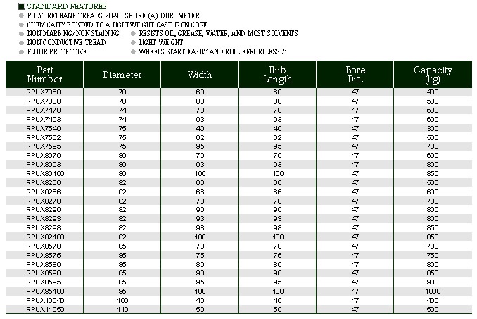 POLYURETHANE-ON-CAST-IRON-ROLLERS_1