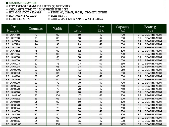 POLYURETHANE-ON-STEEL-ROLLERS_1