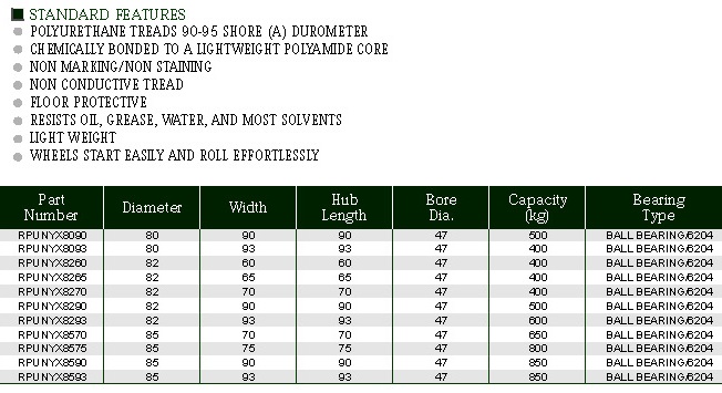 POLYURETHANE-ON-POLYAMIDE-ROLLERS_1