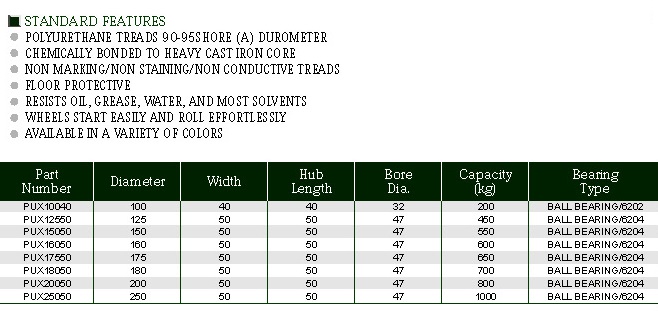 POLYURETHANE-ON-CAST-IRON-WHEELS_1