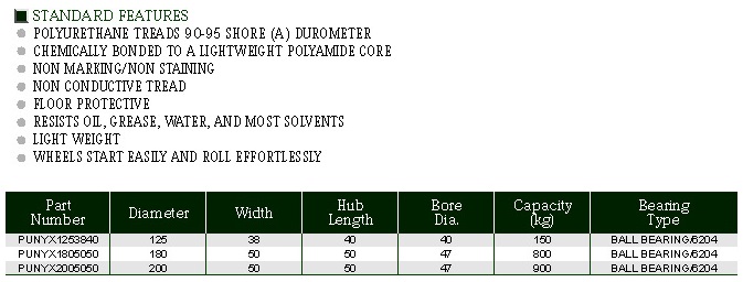 POLYURETHANE-ON-POLYAMIDE-WHEELS_1