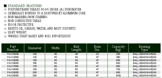 POLYURETHANE-ON-ALUMINUM-WHEELS_1