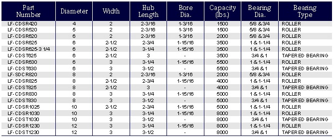 CORWN-TREAD-HEAVY-DUTY-DUCTILE-WHEELS_1