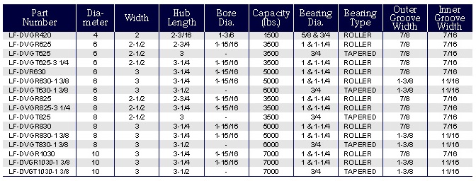 HEAVY-DUTY-DUCTILE-V-GROOVE_1