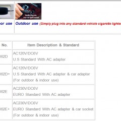 RECHARGEABLE ELECTRIC AIR PUMP / 2