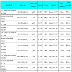 Above-Ground Filter Pool Pump / 2