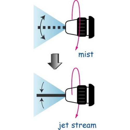 Adjustable Trigger Nozzle RR-15832 / 2