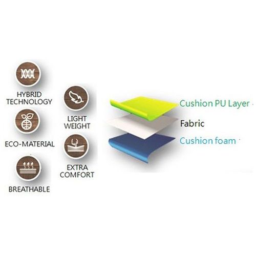 COMFORT SERIES TACKY / 2