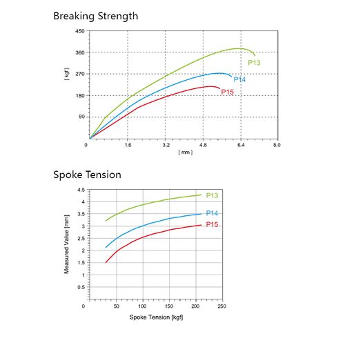 Pillar Spoke P14 / 3