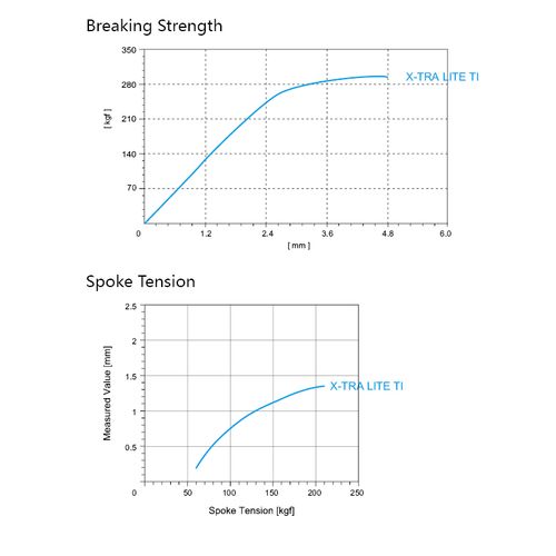 Pillar Spoke X-TRA Lite Ti / 3