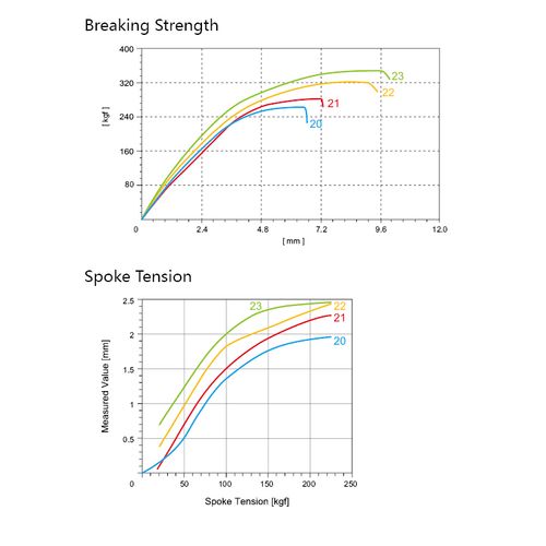 Pillar Spoke Wing 20 / 3