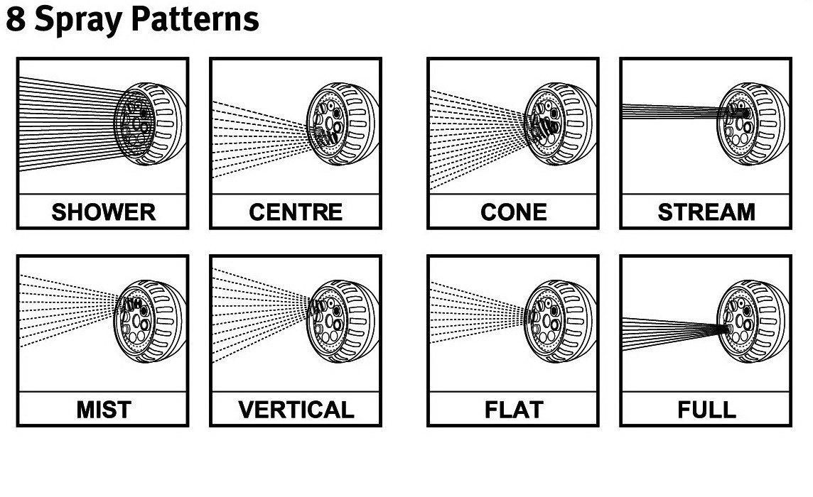 8 spray patterns