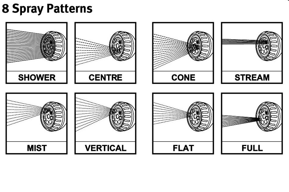 8 Spray Pattern