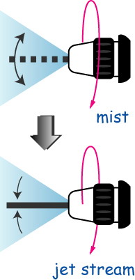 水花圖-mist,jet stream