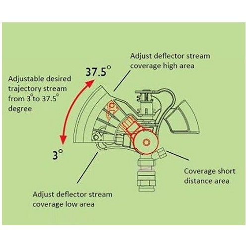 Metal adjutable angle sprinkler with tripod-39023EA / 2