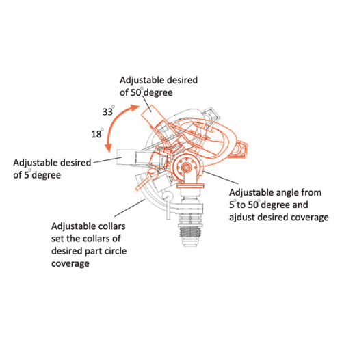 Irrigation Garden Tool Suitable for different bases Spray Patterns Variety Adjustable Angle-30987 / 6