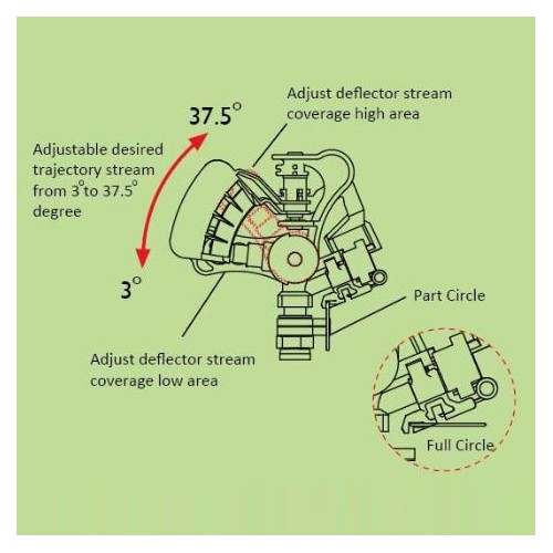Water Sprinkler Irrigation Garden Tool Suitable-30940 / 2