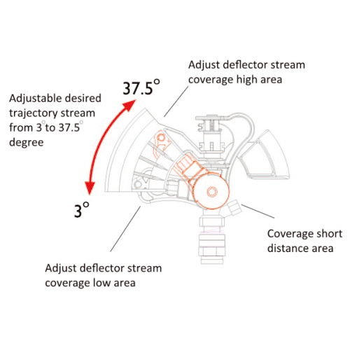 Water Sprinkler Irrigation Garden Tool Suitable-30943 / 2