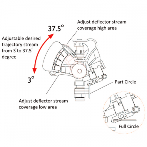 Water Sprinkler Irrigation Garden Tool Suitable-30943 / 3