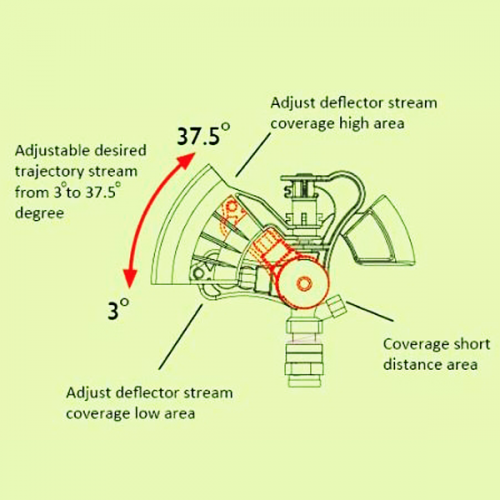 Water Sprinkler Irrigation Garden Tool Suitable-30943 / 4