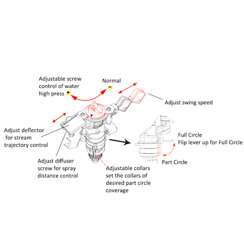 Water Sprinkler Irrigation Garden Tool Suitable-30988 / 4