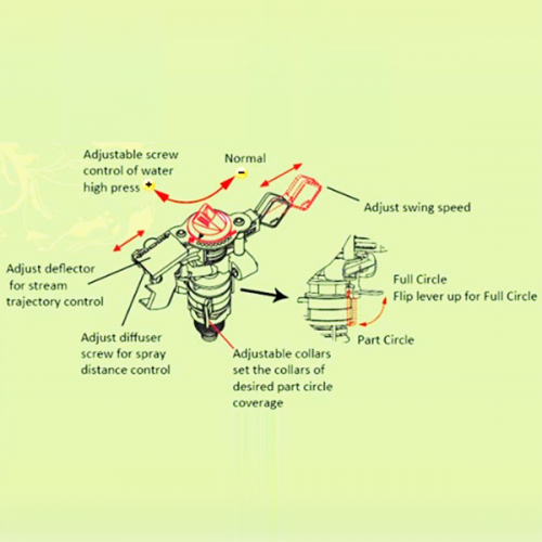 Water Sprinkler Irrigation Garden Tool Suitable-30988 / 5