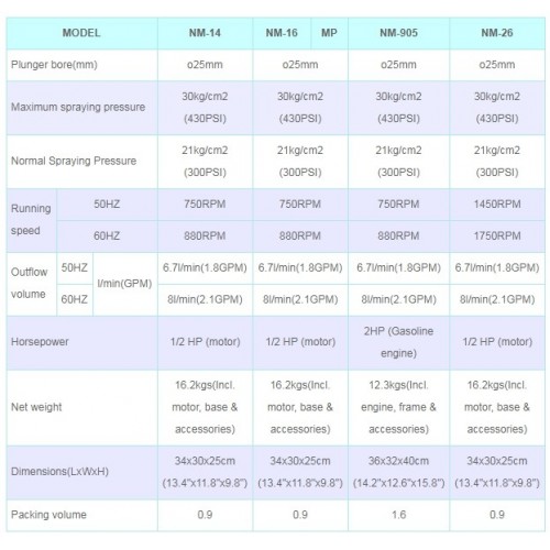 Portable Motorized Power Sprayer / 2