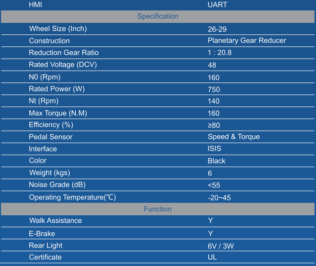 cmt09-specification