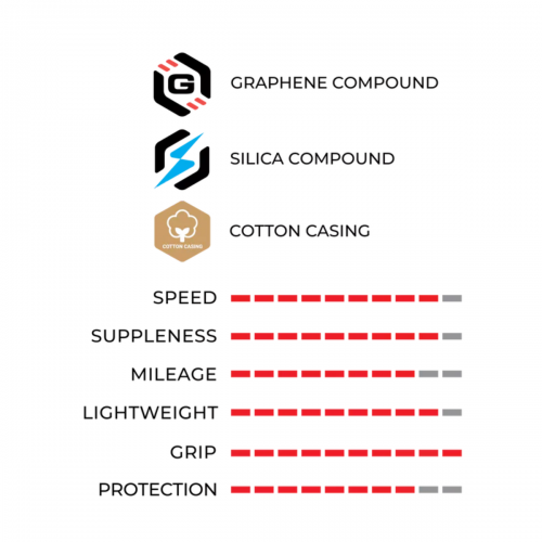 Corsa PRO Tubular / 4