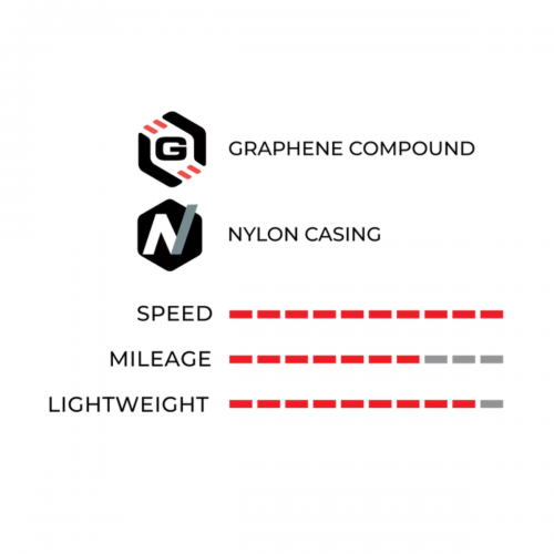 ROAD-Revolution Tech / 4