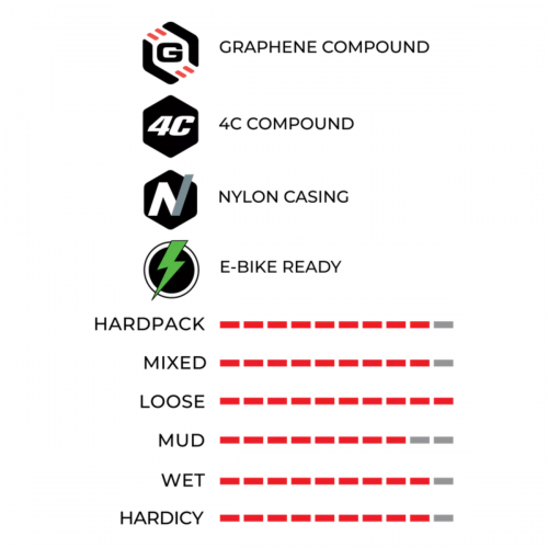 E-BIKE-e-Mazza Enduro / 4