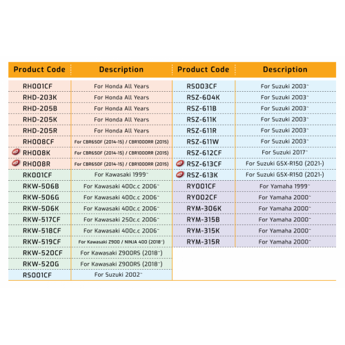 MOTORCYCLE FUEL CAP PAD / 5